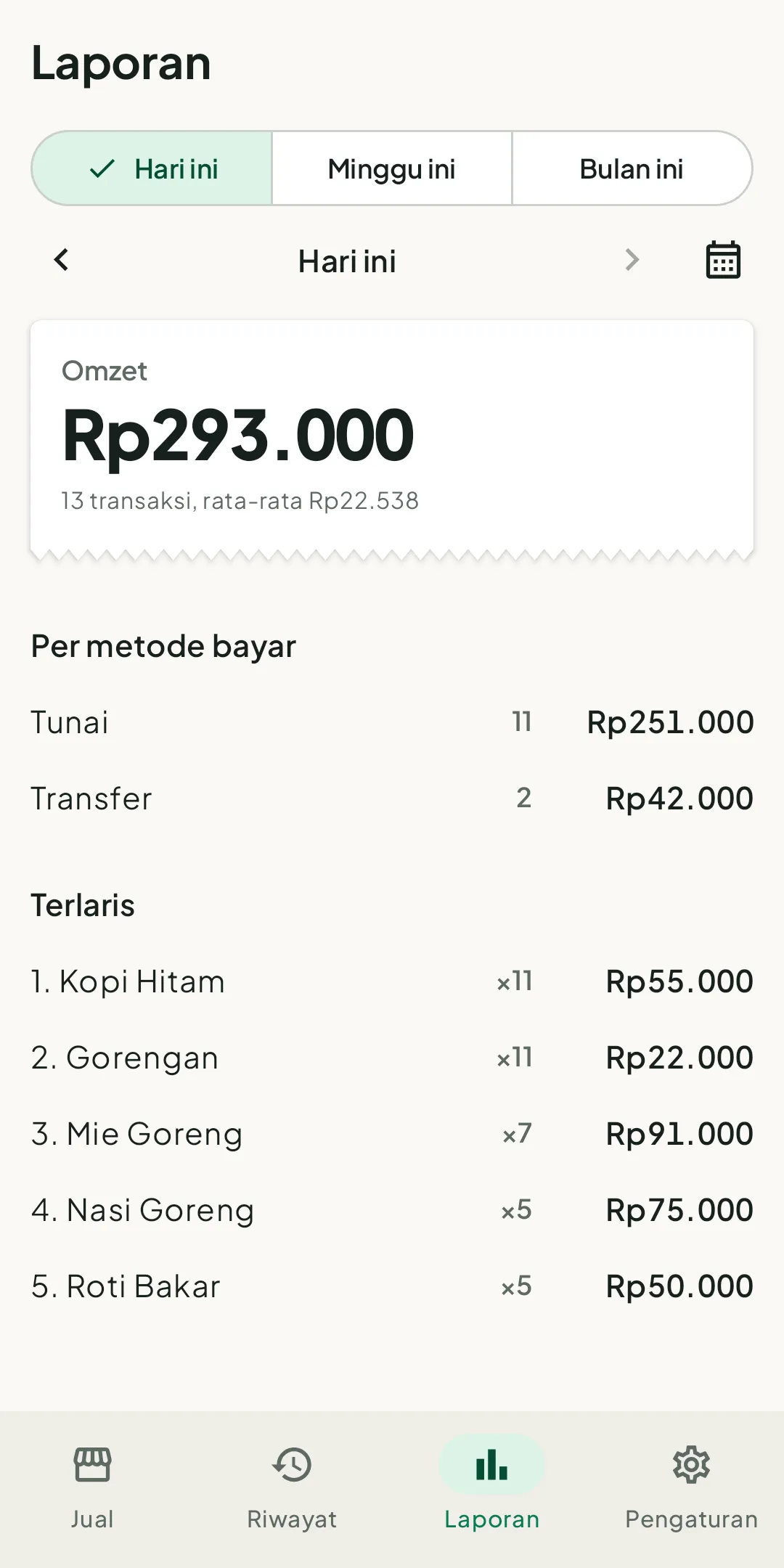Laporan Kasmart hari ini: omzet, metode bayar, dan barang terlaris